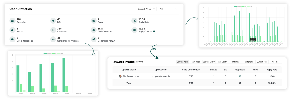 Upwork AI Job Assistant from Upwex vs. Upwork UMA: 5 Key Reasons Why Upwex is the Better Choice 6 Analytics and Reporting