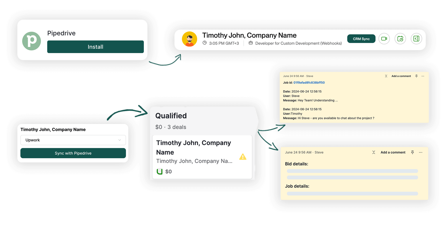 Integration with Pipedrive CRM